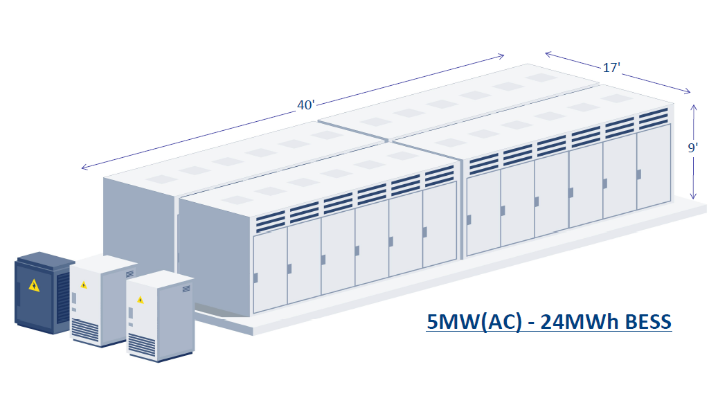 5MW BESS VECTOR